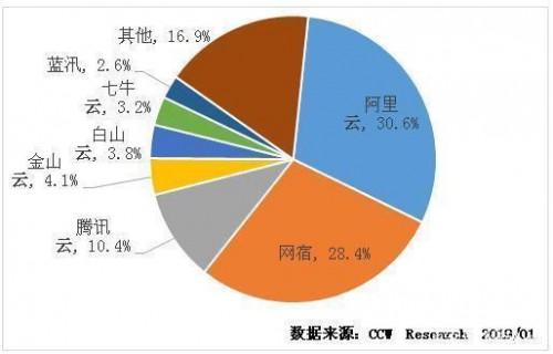 5G领衔“新基建”稳坐C位，边缘计算CDN上演乘风破浪