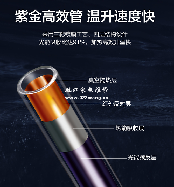 家用壁挂式太阳能热水器有哪些特点