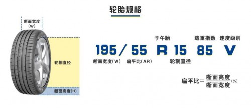 轮胎