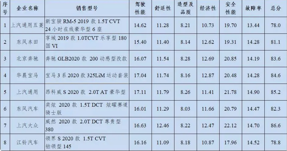 上汽大众威然Viloran