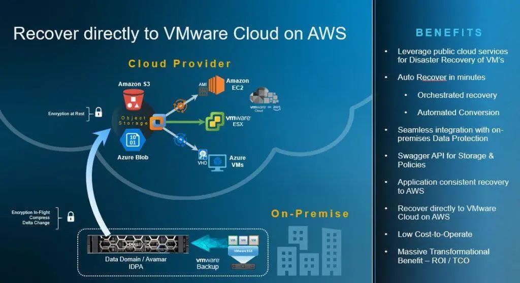 戴尔科技与VMware联手，将数据保护标准推向更高