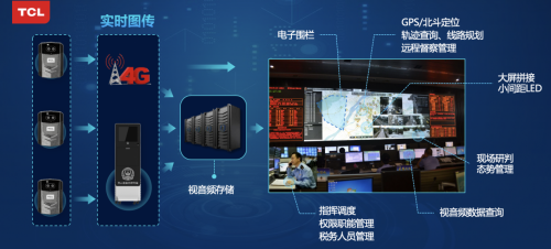 TCL智显新品M10拼接屏量产 指挥调度综合解决方案再升级