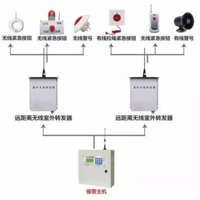 供应 大型公园联网报警系统