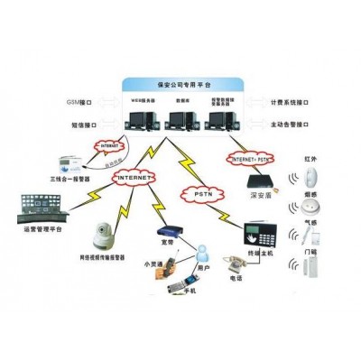 供应 商场联网报警系统运营