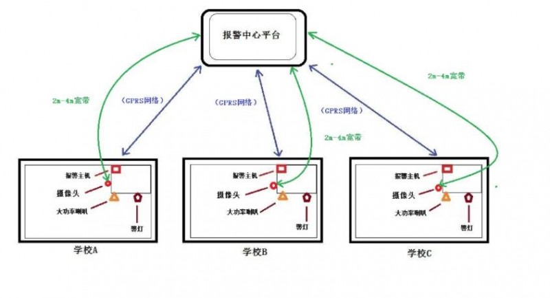 校园一键紧急报警，安全紧急疏散系统