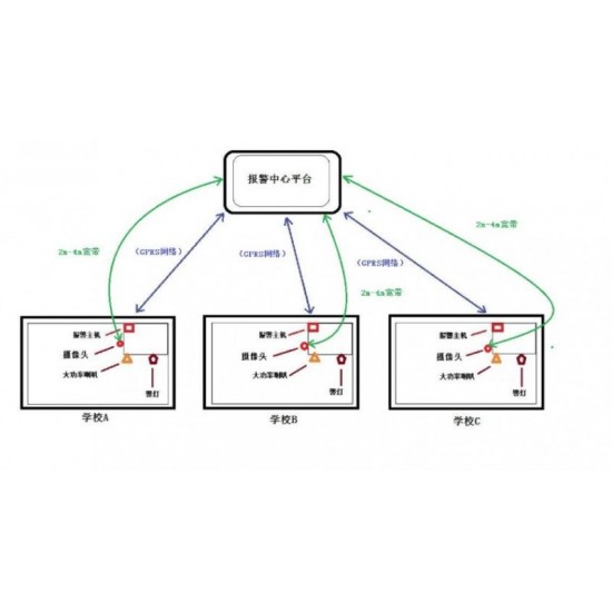 校园一键紧急报警，安全紧急疏散系统