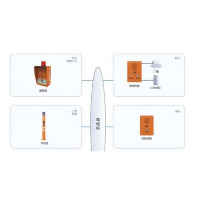 平安城市一键紧急求助报警系统