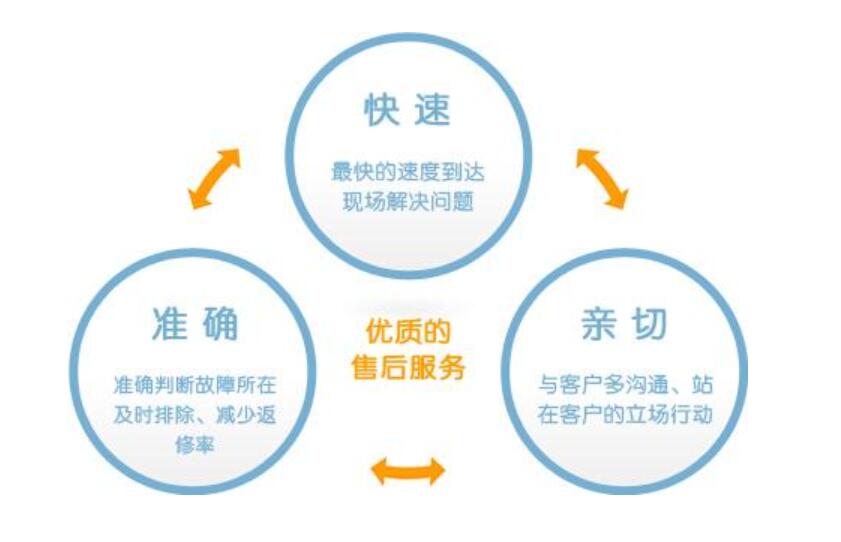 广州美的燃气灶客服电话是多少24小时，广州美的