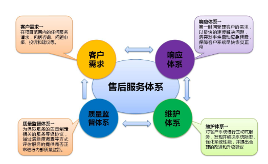 约克中央空调客服电话-全国报修24H客服预约网点