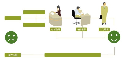 约克中央空调客服电话-全国报修24H客服预约网点