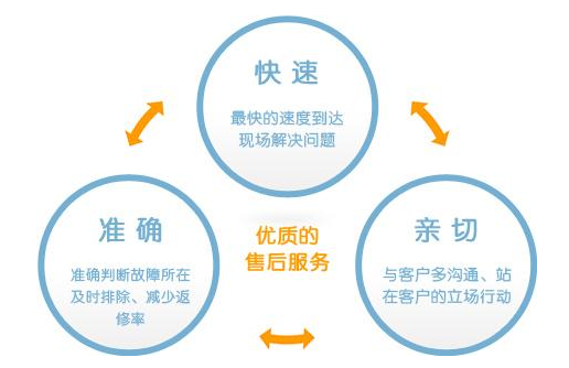 大金空调24小时服务电话—全国网点预约报修中心