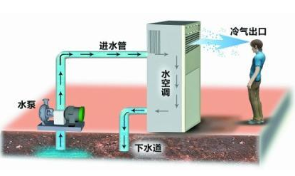 夏日空调清洗居然能省下一大笔钱？！