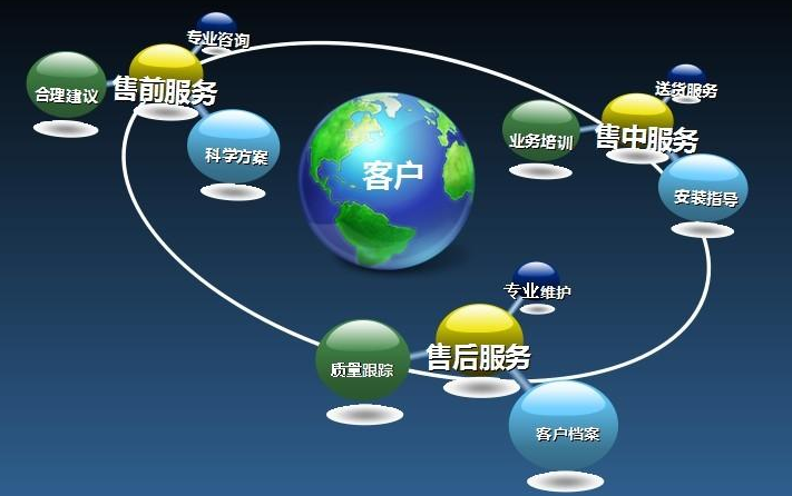 唯宝智能马桶电话 全国总部报修400网点。