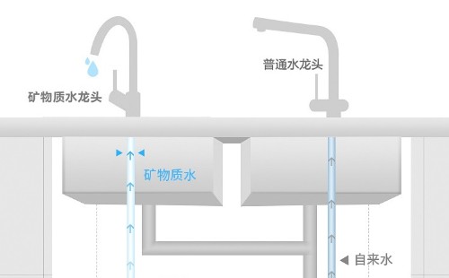 家用,林内,净水器,不,停机,一般,是什么,故障,
